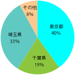 幼稚園の求人