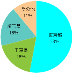 保育園の求人