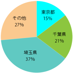 認定こども園の求人