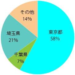 施設の求人