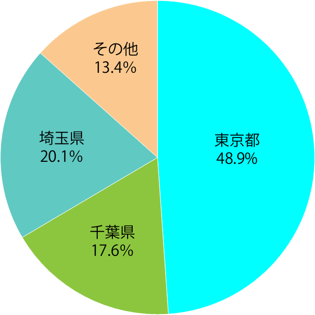 保育園の求人