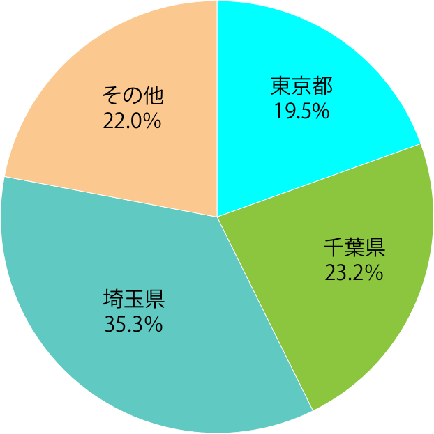認定こども園の求人