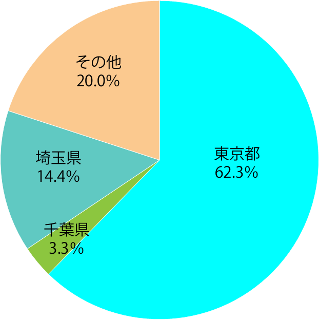 施設の求人