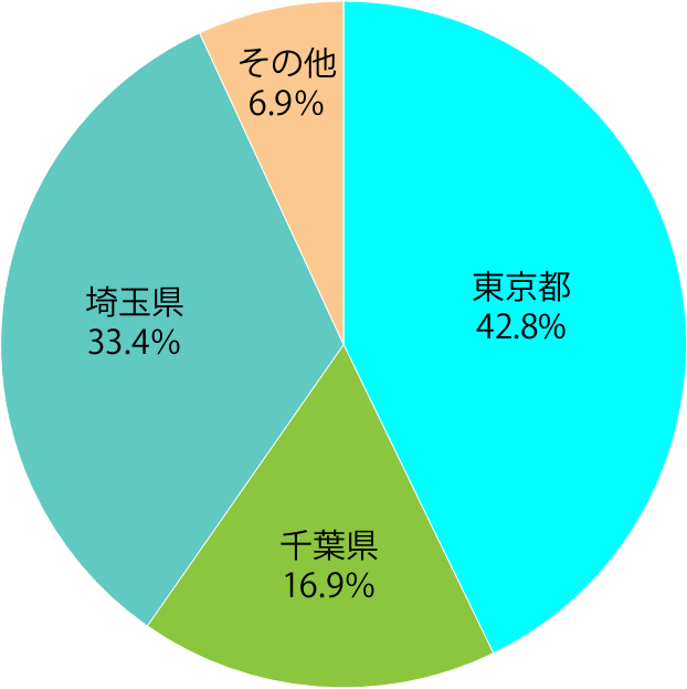 幼稚園の求人